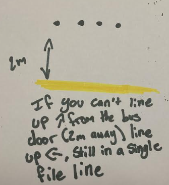 Students lining up correctly at a stop, with fences